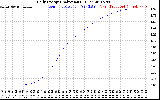 Solar PV/Inverter Performance Daily Energy Production