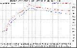 Solar PV/Inverter Performance Inverter Operating Temperature