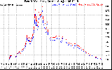 Solar PV/Inverter Performance Photovoltaic Panel Current Output