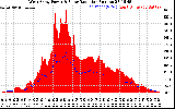 Solar PV/Inverter Performance West Array Power Output & Solar Radiation