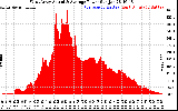 Solar PV/Inverter Performance West Array Actual & Average Power Output