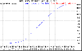 Solar PV/Inverter Performance Daily Energy Production