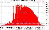 Solar PV/Inverter Performance Grid Power & Solar Radiation