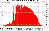 Solar PV/Inverter Performance Inverter Power Output