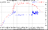 Solar PV/Inverter Performance Inverter Operating Temperature