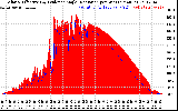 Solar PV/Inverter Performance Solar Radiation & Effective Solar Radiation per Minute