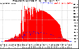 Solar PV/Inverter Performance West Array Power Output & Solar Radiation