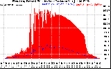 Solar PV/Inverter Performance West Array Power Output & Effective Solar Radiation