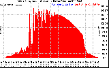 Solar PV/Inverter Performance West Array Actual & Average Power Output