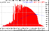 Solar PV/Inverter Performance West Array Actual & Running Average Power Output