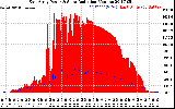 Solar PV/Inverter Performance East Array Power Output & Solar Radiation