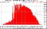 Solar PV/Inverter Performance East Array Actual & Running Average Power Output