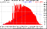 Solar PV/Inverter Performance Total PV Panel & Running Average Power Output