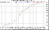 Solar PV/Inverter Performance Daily Energy Production