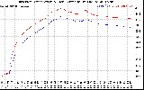 Solar PV/Inverter Performance Inverter Operating Temperature