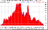 Solar PV/Inverter Performance Solar Radiation & Effective Solar Radiation per Minute