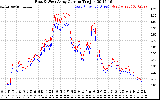 Solar PV/Inverter Performance Photovoltaic Panel Current Output