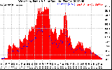 Solar PV/Inverter Performance West Array Power Output & Solar Radiation