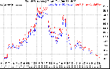 Solar PV/Inverter Performance Photovoltaic Panel Power Output