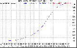 Solar PV/Inverter Performance Daily Energy Production