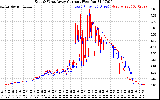 Solar PV/Inverter Performance Photovoltaic Panel Current Output