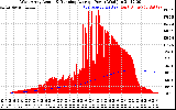 Solar PV/Inverter Performance West Array Actual & Running Average Power Output