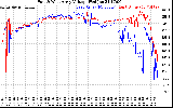 Solar PV/Inverter Performance Photovoltaic Panel Voltage Output