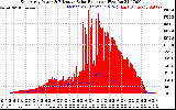 Solar PV/Inverter Performance East Array Power Output & Effective Solar Radiation