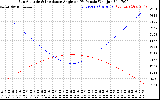 Solar PV/Inverter Performance Sun Altitude Angle & Sun Incidence Angle on PV Panels