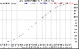 Solar PV/Inverter Performance Daily Energy Production