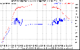 Solar PV/Inverter Performance Inverter Operating Temperature