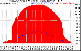 Solar PV/Inverter Performance West Array Power Output & Effective Solar Radiation