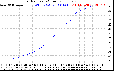 Solar PV/Inverter Performance Daily Energy Production