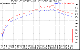 Solar PV/Inverter Performance Inverter Operating Temperature