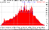 Solar PV/Inverter Performance Solar Radiation & Effective Solar Radiation per Minute