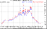 Solar PV/Inverter Performance Photovoltaic Panel Current Output