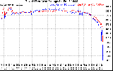 Solar PV/Inverter Performance Photovoltaic Panel Voltage Output