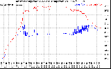 Solar PV/Inverter Performance Inverter Operating Temperature