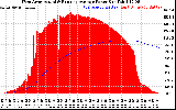 Solar PV/Inverter Performance West Array Actual & Running Average Power Output