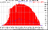 Solar PV/Inverter Performance East Array Power Output & Effective Solar Radiation