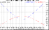 Solar PV/Inverter Performance Sun Altitude Angle & Sun Incidence Angle on PV Panels