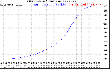 Solar PV/Inverter Performance Daily Energy Production