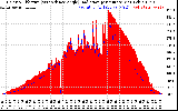 Solar PV/Inverter Performance Solar Radiation & Effective Solar Radiation per Minute