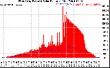 Solar PV/Inverter Performance West Array Power Output & Solar Radiation