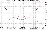 Solar PV/Inverter Performance Sun Altitude Angle & Sun Incidence Angle on PV Panels