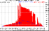 Solar PV/Inverter Performance West Array Power Output & Effective Solar Radiation