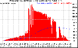 Solar PV/Inverter Performance West Array Actual & Running Average Power Output