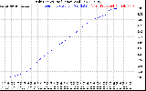 Solar PV/Inverter Performance Daily Energy Production