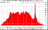 Solar PV/Inverter Performance Solar Radiation & Effective Solar Radiation per Minute