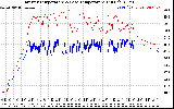 Solar PV/Inverter Performance Inverter Operating Temperature